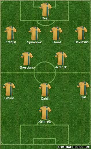 Australia Formation 2014