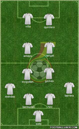 Ghana Formation 2014