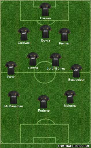 Wigan Athletic Formation 2014