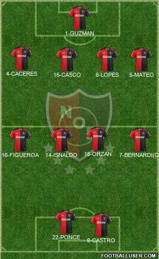 Newell's Old Boys Formation 2014