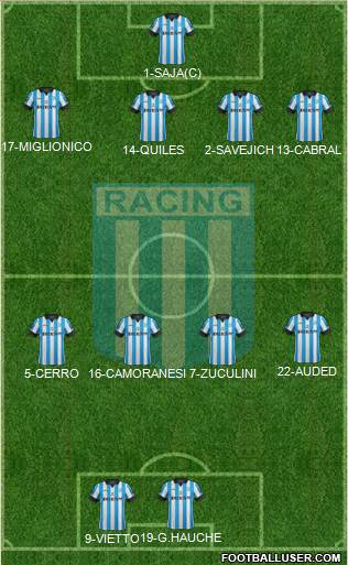 Racing Club Formation 2014