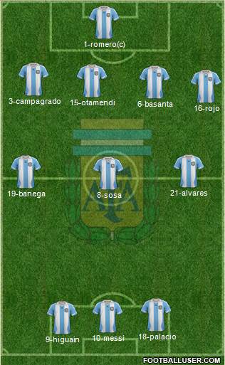 Argentina Formation 2014