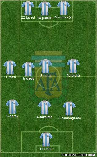 Argentina Formation 2014