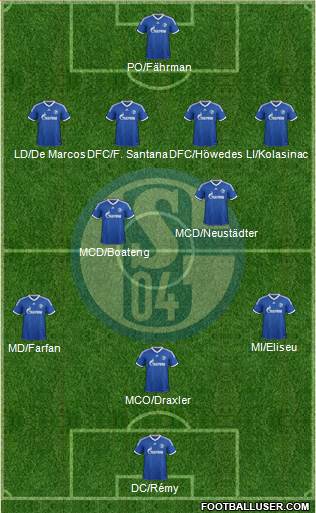 FC Schalke 04 Formation 2014