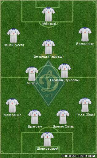 Dinamo Kiev Formation 2014