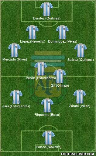 Argentina Formation 2014