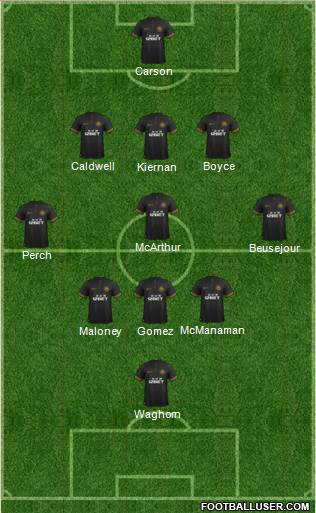 Wigan Athletic Formation 2014