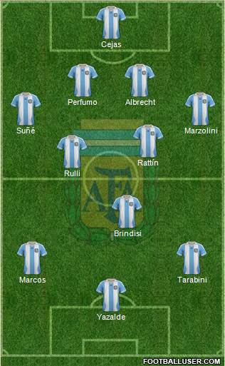 Argentina Formation 2014