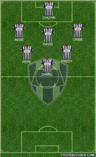 Club de Fútbol Monterrey Formation 2014