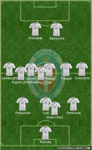 Novara Formation 2014