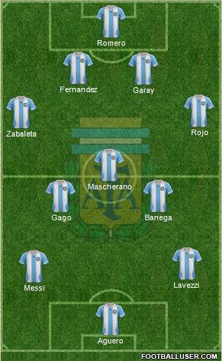 Argentina Formation 2014