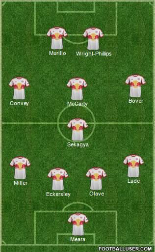 New York Red Bulls Formation 2014