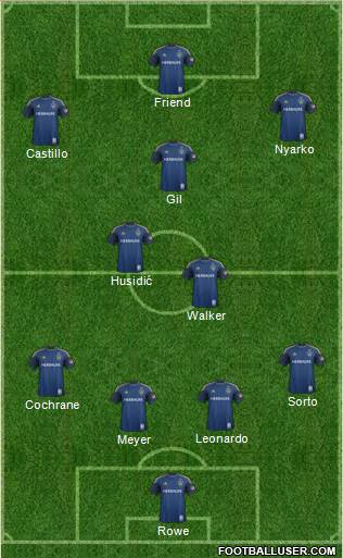 Los Angeles Galaxy Formation 2014