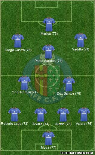 Getafe C.F., S.A.D. Formation 2014