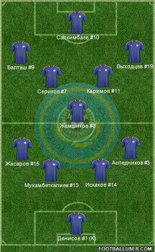 Kazakhstan Formation 2014