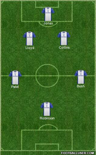 Birmingham City Formation 2014