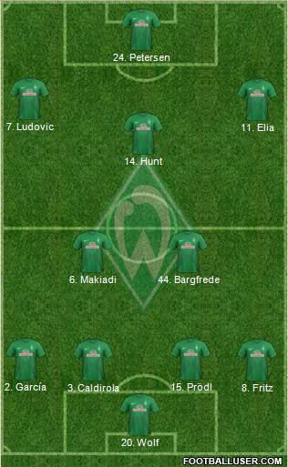 Werder Bremen Formation 2014