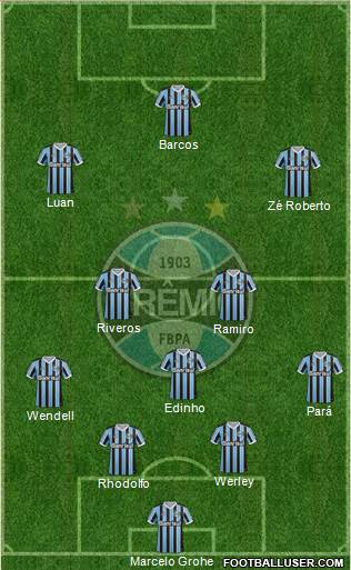 Grêmio FBPA Formation 2014