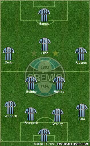 Grêmio FBPA Formation 2014