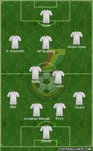 Ghana Formation 2014