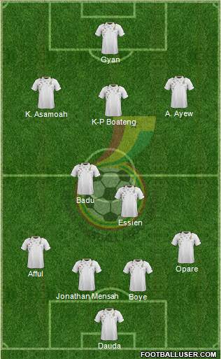 Ghana Formation 2014