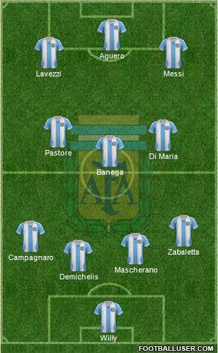 Argentina Formation 2014