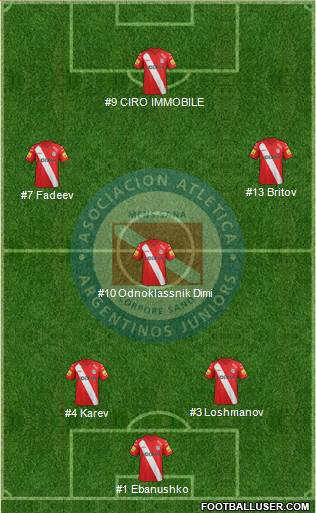 Argentinos Juniors Formation 2014