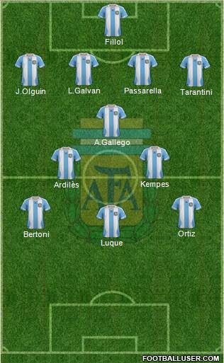 Argentina Formation 2014