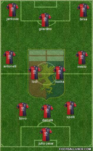 Genoa Formation 2014