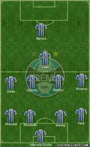 Grêmio FBPA Formation 2014