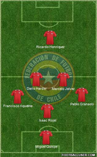 Chile Formation 2014