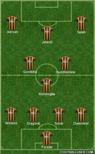 Hull City Formation 2014