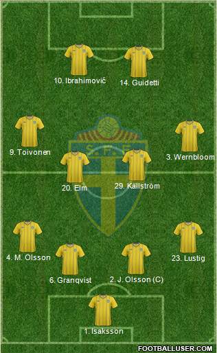 Sweden Formation 2014