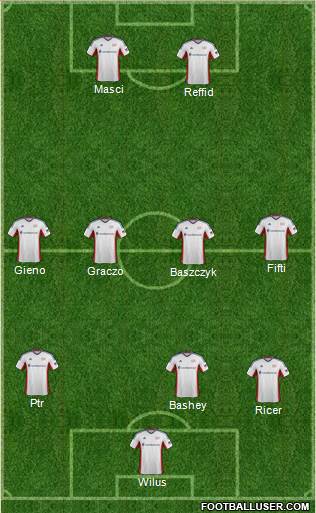 New England Revolution Formation 2014