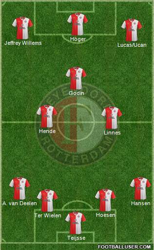 Feyenoord Formation 2014