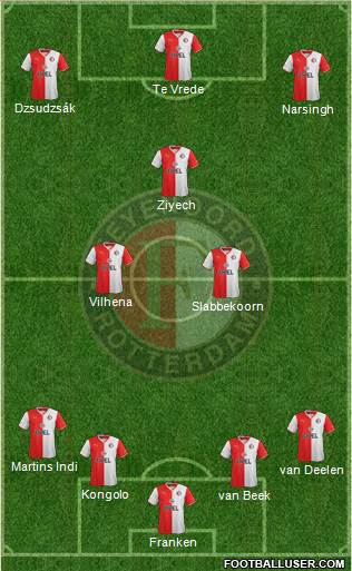 Feyenoord Formation 2014