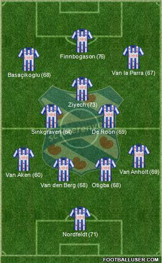 sc Heerenveen Formation 2014