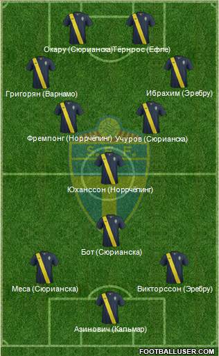 Sweden Formation 2014