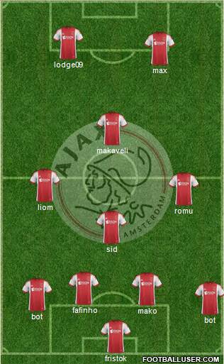 AFC Ajax Formation 2014