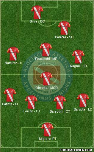 Argentinos Juniors Formation 2014