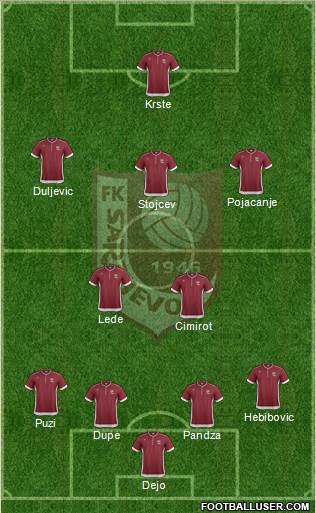 FK Sarajevo Formation 2014