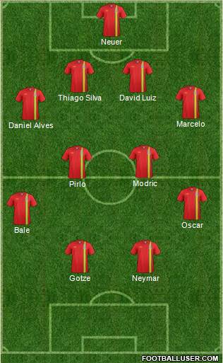 Wales Formation 2014