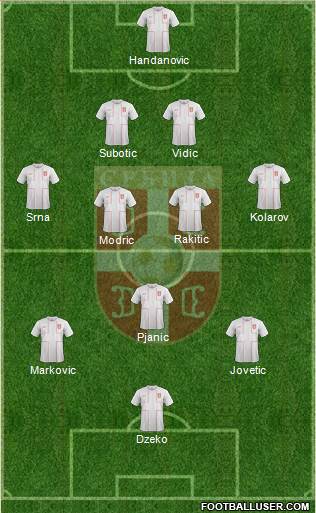 Serbia Formation 2014