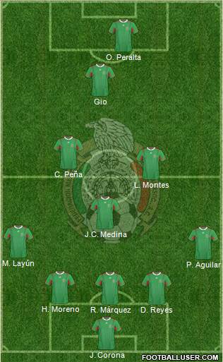 Mexico Formation 2014