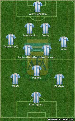 Argentina Formation 2014