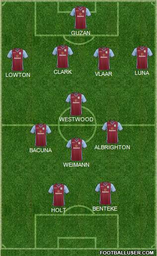 Aston Villa Formation 2014