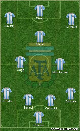 Argentina Formation 2014