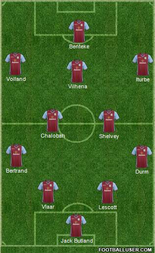 Aston Villa Formation 2014