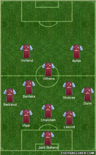 Aston Villa Formation 2014