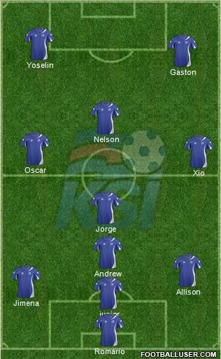 Iceland Formation 2014